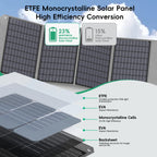 Photovoltaic panel 40W