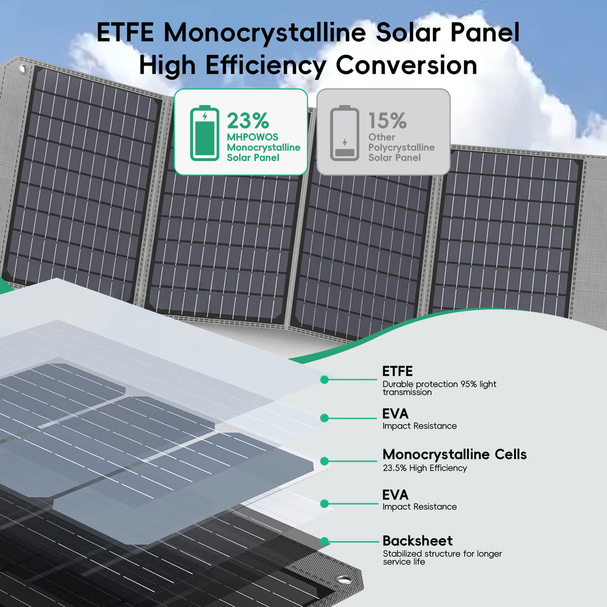 Photovoltaic panel 40W